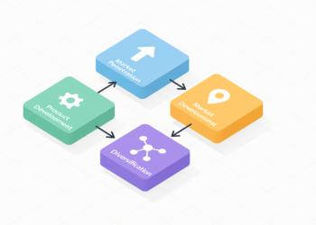 Ansoff Growth Matrix 2 Ansoff Growth Matrix