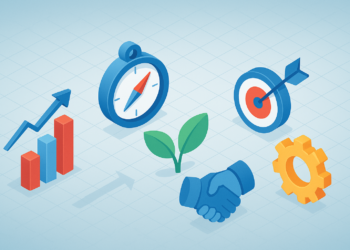 Marketing Orientations