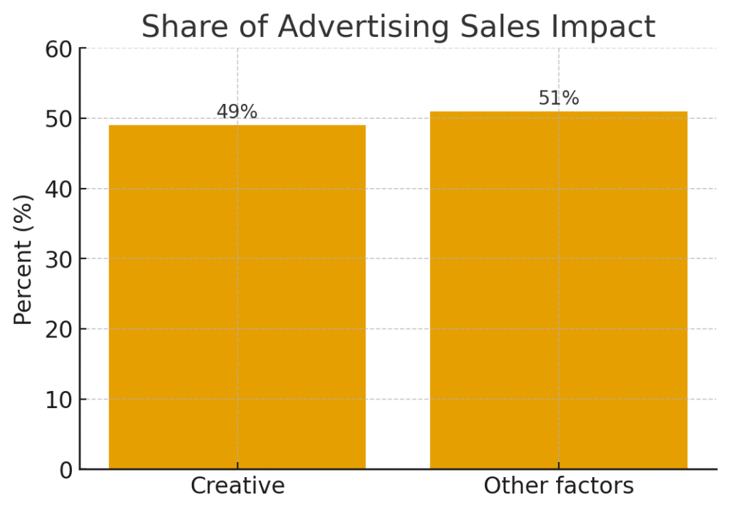 creative-impact